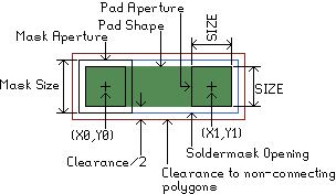 Pad Layout